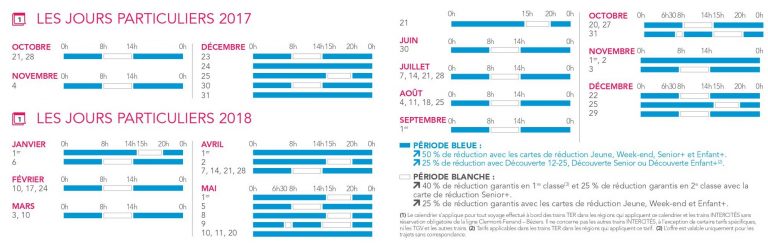 Abonnement sncf étudiant, jeune - Smartphone iD
